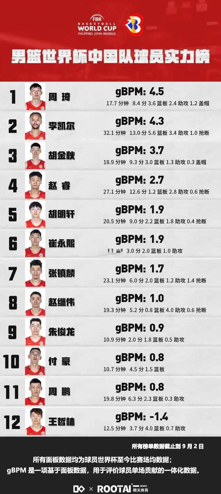 核心球员数据亮眼，带动全队发挥的简单介绍